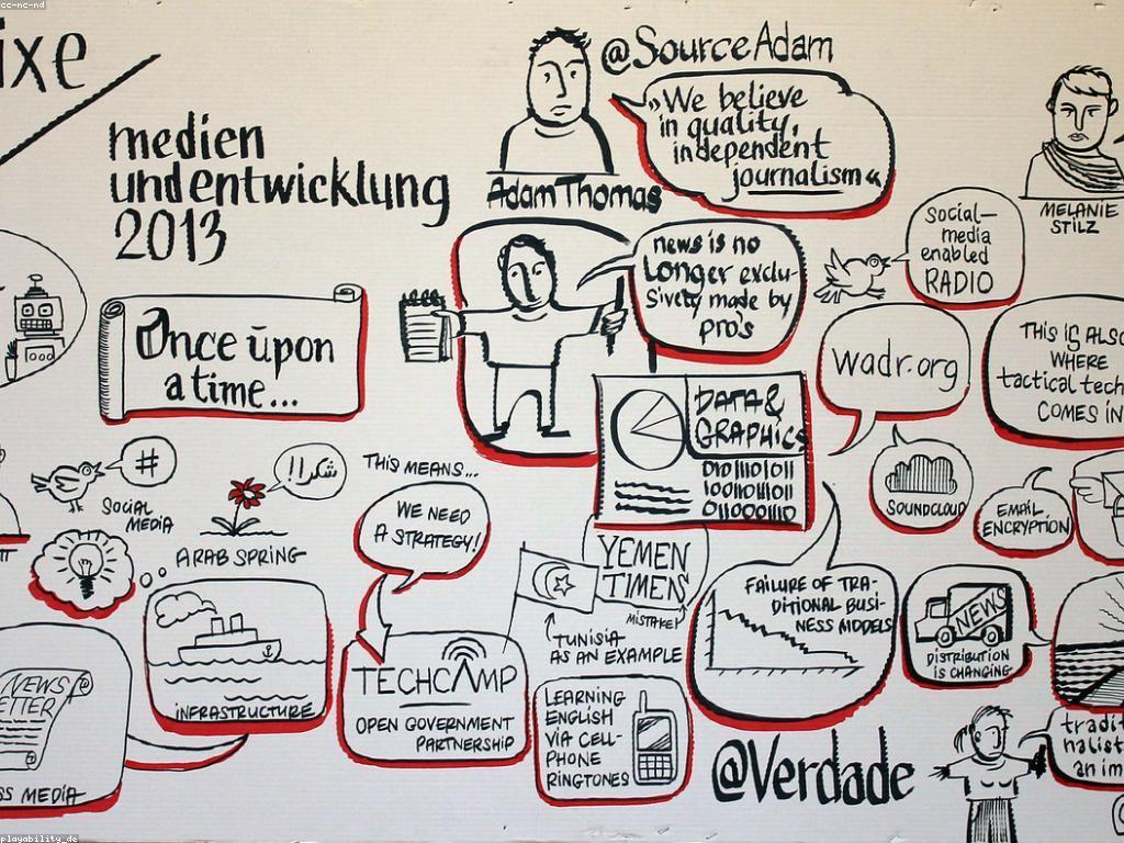 នវានុវត្តន៍និងយុទ្ធសាស្ត្រព័ត៌មានថ្មីៗ