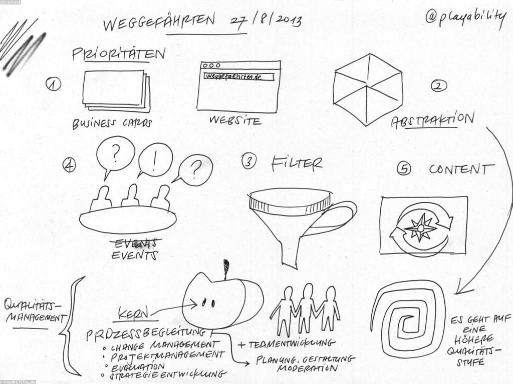 យុទ្ធសាស្ត្រប្រសើរនៃការវាយតម្លៃ