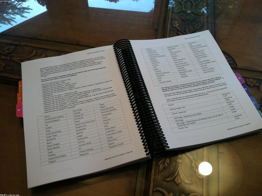 វិធីសាស្ត្រការវាយតម្លៃជាពិសេសសម្រាប់អាជីវកម្ម